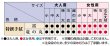 画像2: 東京江戸一の鯉口シャツ【特選手拭/雷】 (2)